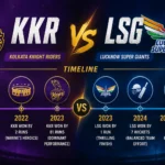 Kolkata Knight Riders Vs Lucknow Super Giants Timeline
