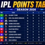 IPL Points Table