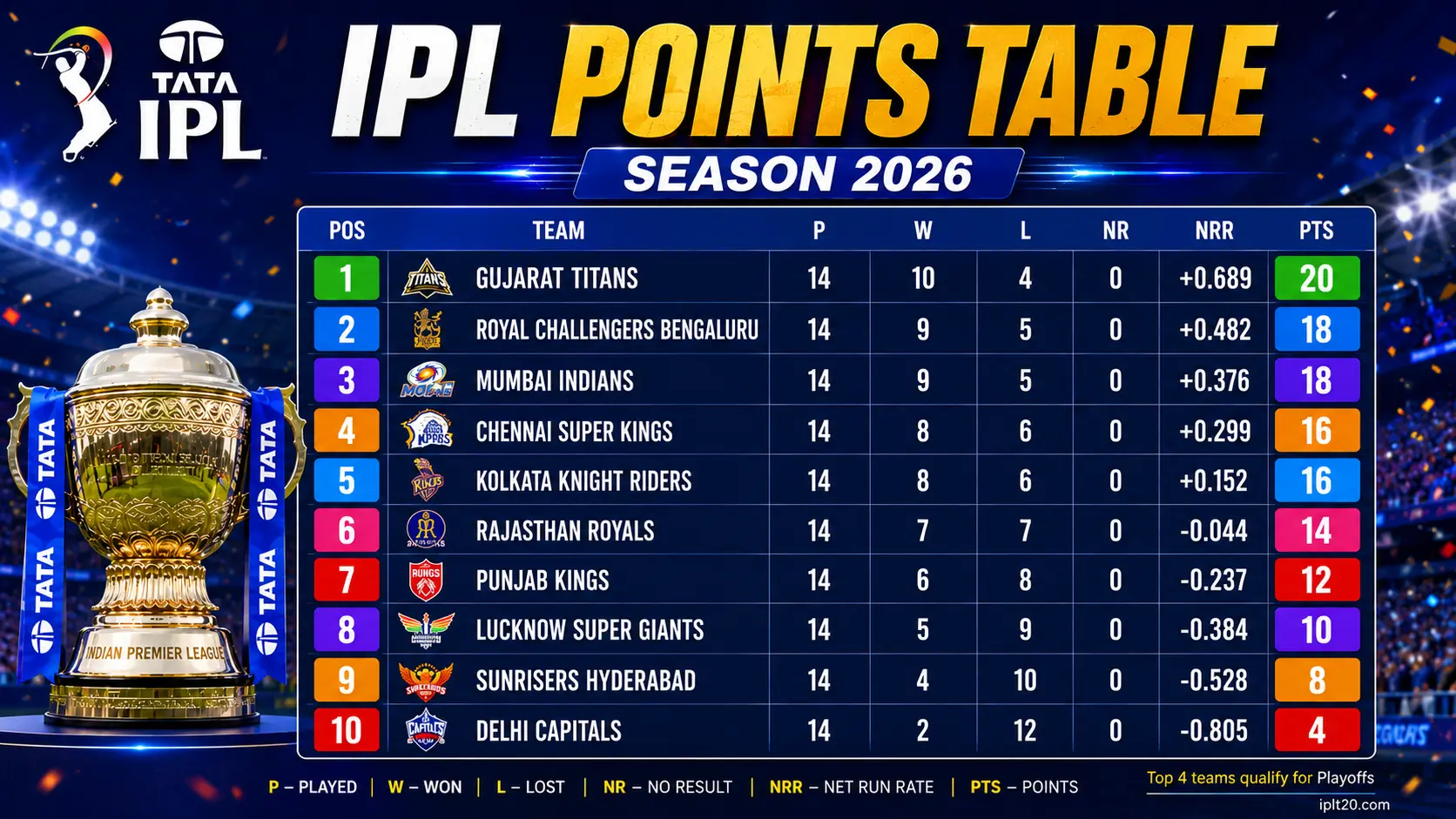 IPL Points Table All Seasons (2008–2026): Complete History & Records