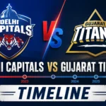 Delhi Capitals Vs Gujarat Titans Timeline