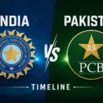 India National Cricket Team vs Pakistan National Cricket Team timeline