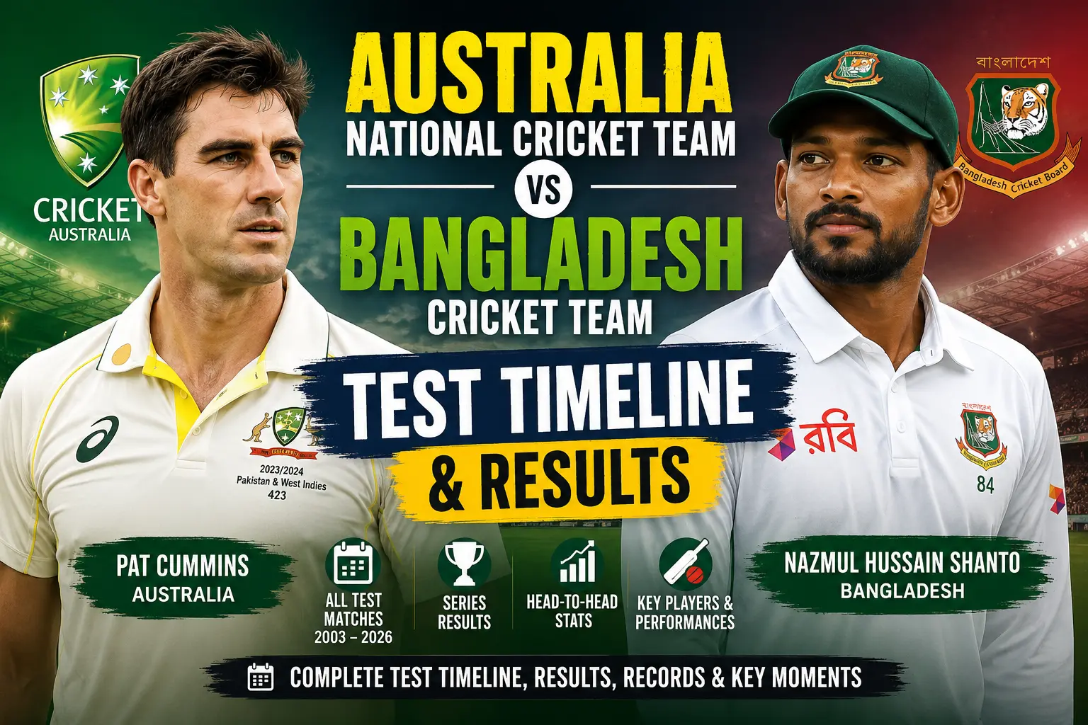 Australia National Cricket Team vs Bangladesh Cricket Team Test Timeline & Results