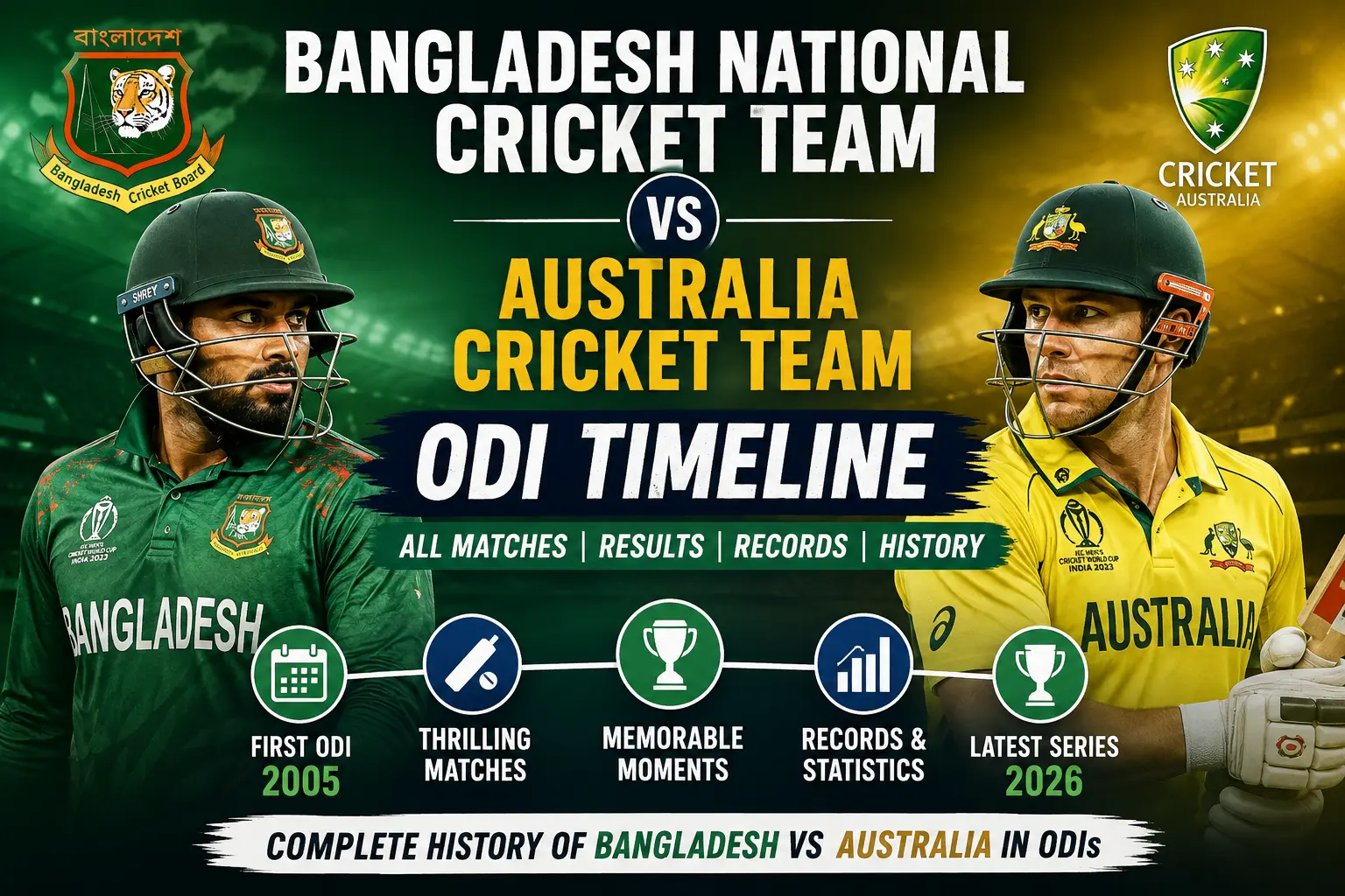 Bangladesh National Cricket Team vs Australia Cricket Team ODI Timeline