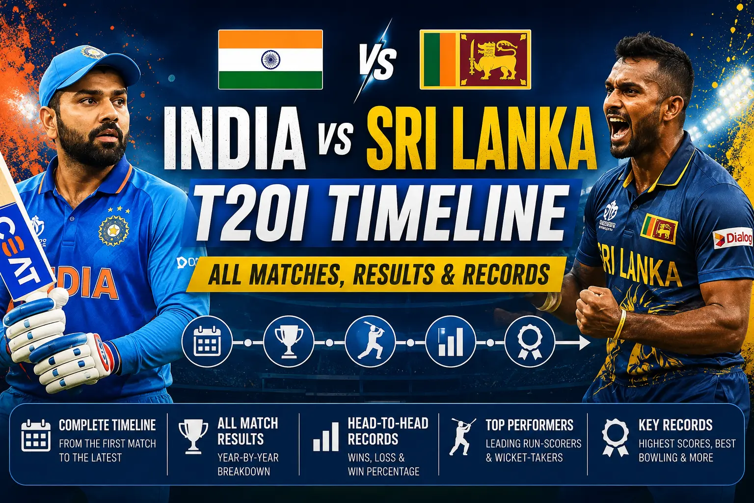 India vs Sri Lanka T20I Timeline