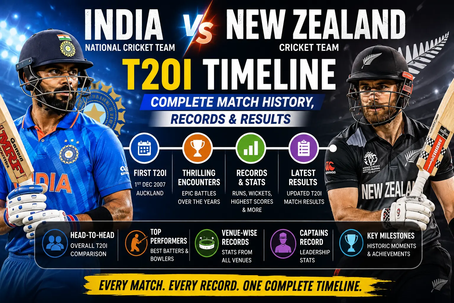 India National Cricket Team vs New Zealand Cricket Team T20I Timeline