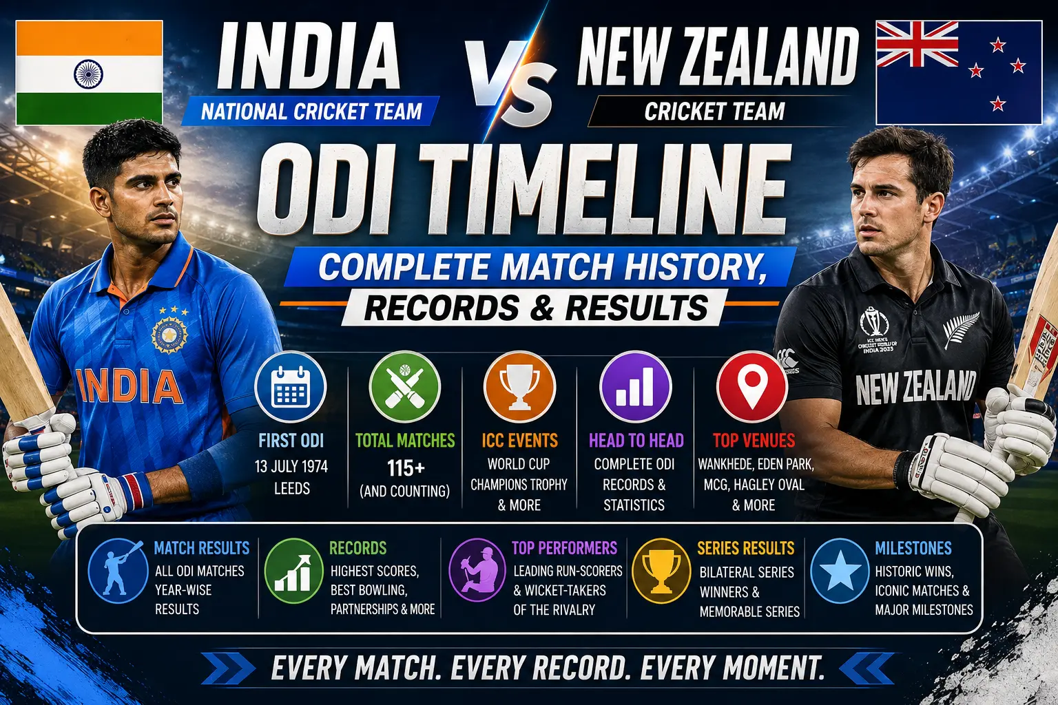 India National Cricket Team vs New Zealand Cricket Team ODI Timeline