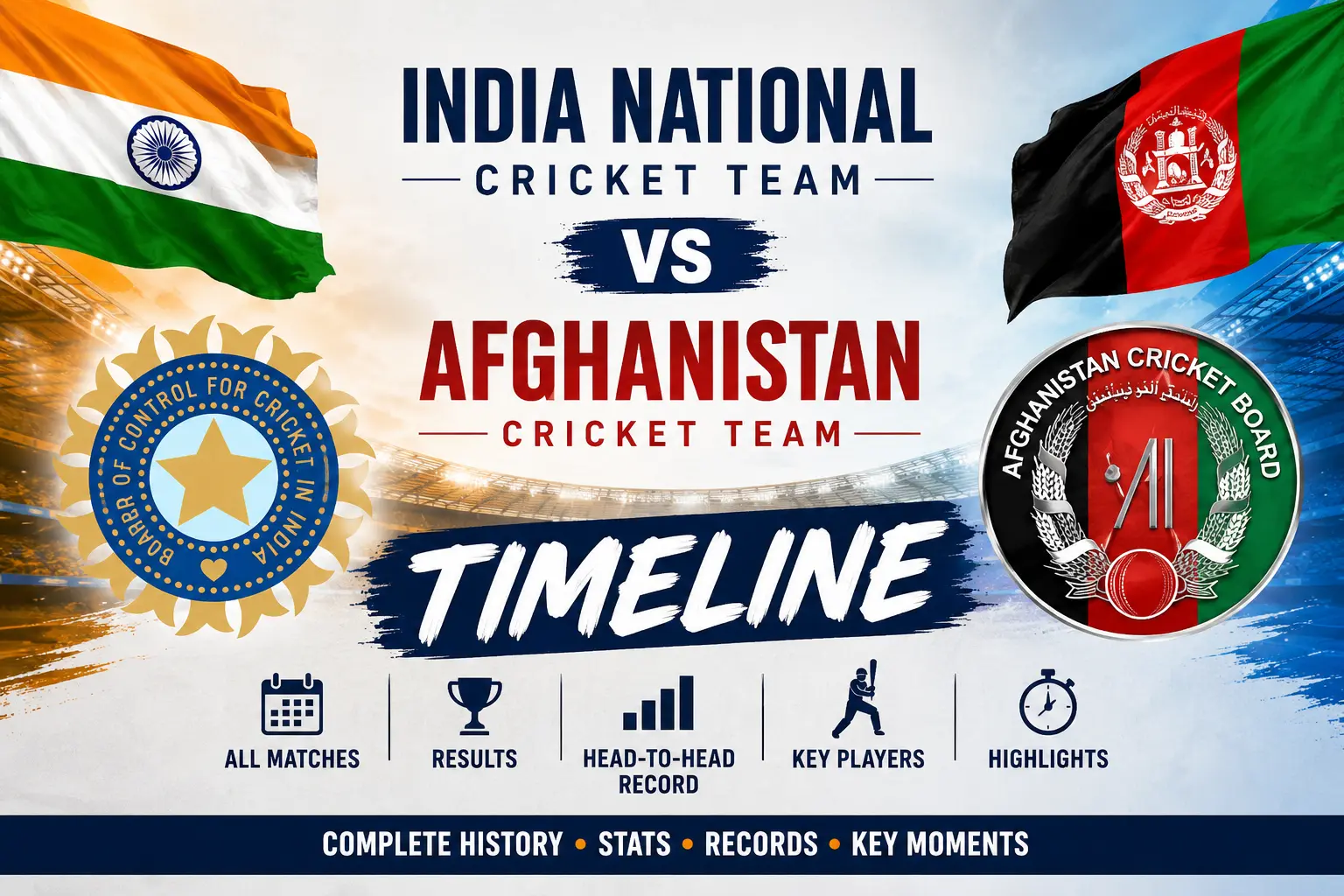 India National Cricket Team vs Afghanistan Cricket Team Timeline