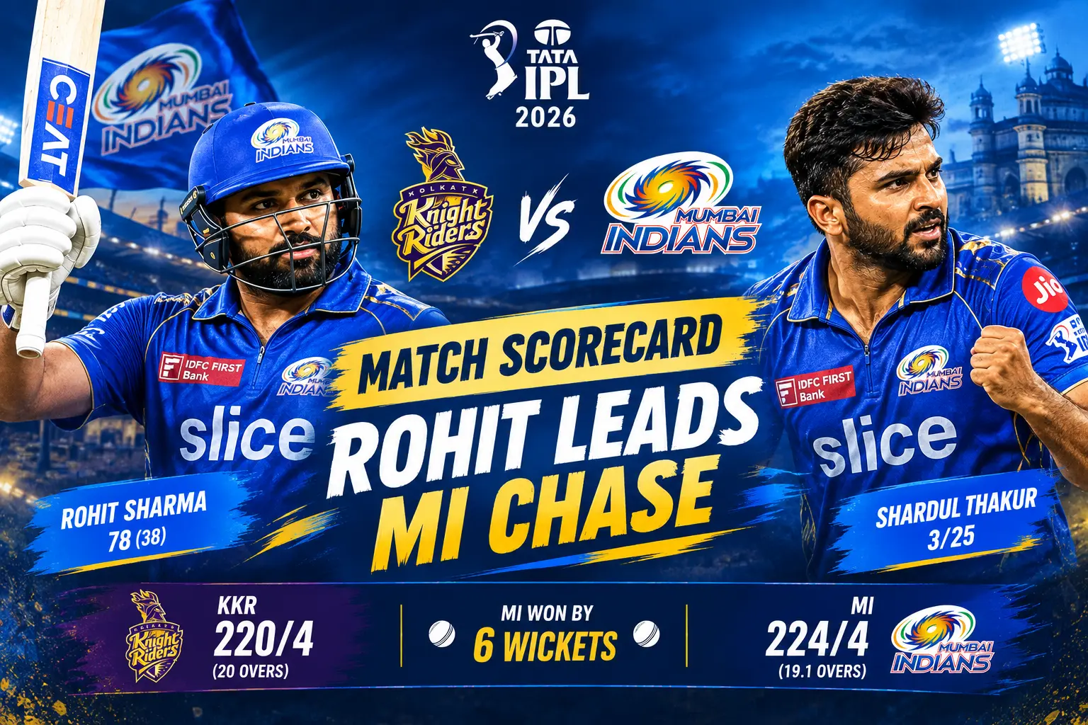 Kolkata Knight Riders vs Mumbai Indians Match Scorecard