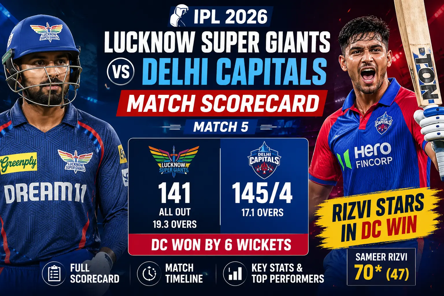 Lucknow Super Giants Vs Delhi Capitals Match Scorecard IPL 2026