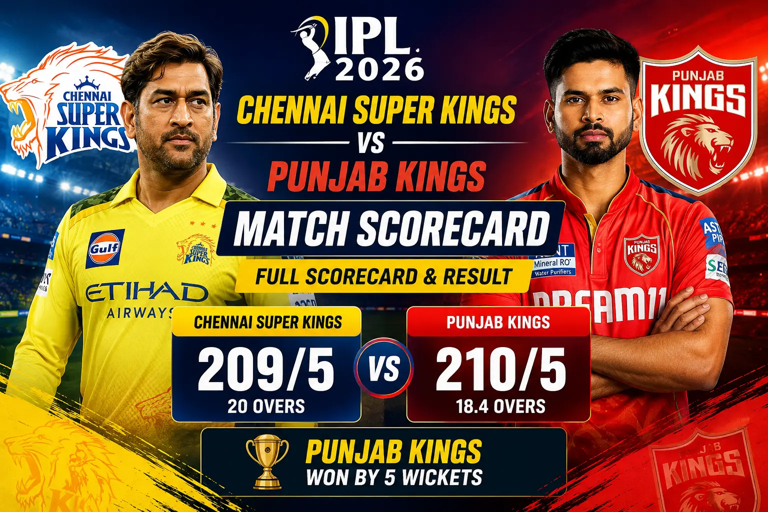 Chennai Super Kings vs Punjab Kings Match Scorecard IPL 2026